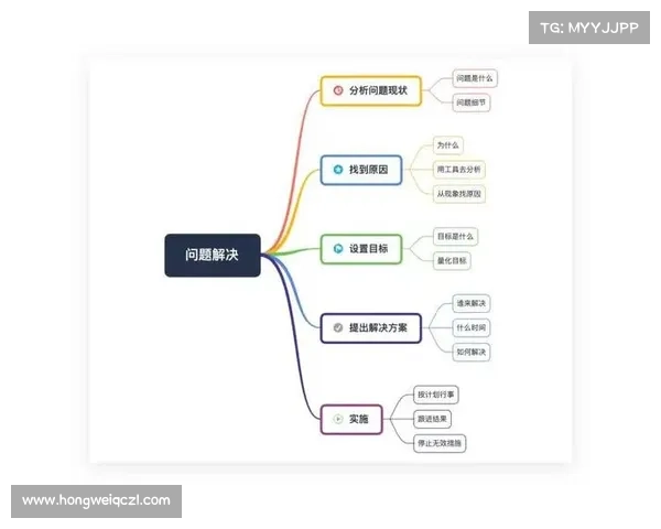 艾维娜问题解决实用指南:有效提升思维方式与解决能力的全面策略 艾维娜问题解决实用指南:有效提升思维方式与解决能力的全面策略