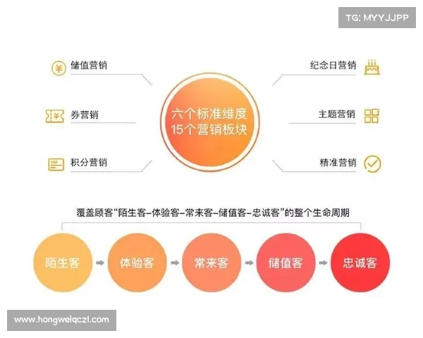 体验专属黄钻服务的全流程指南助你轻松享受顶级会员待遇 体验专属黄钻服务的全流程指南助你轻松享受顶级会员待遇