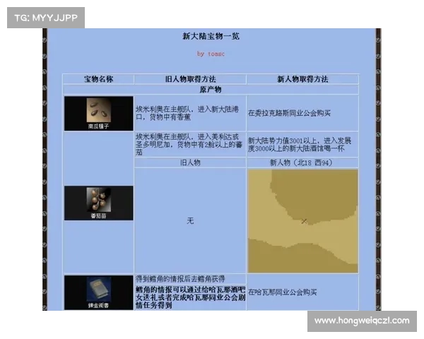 大航海时代4宝物与秘密探索之旅揭秘探索未知世界的奇幻征程 大航海时代4宝物与秘密探索之旅揭秘探索未知世界的奇幻征程