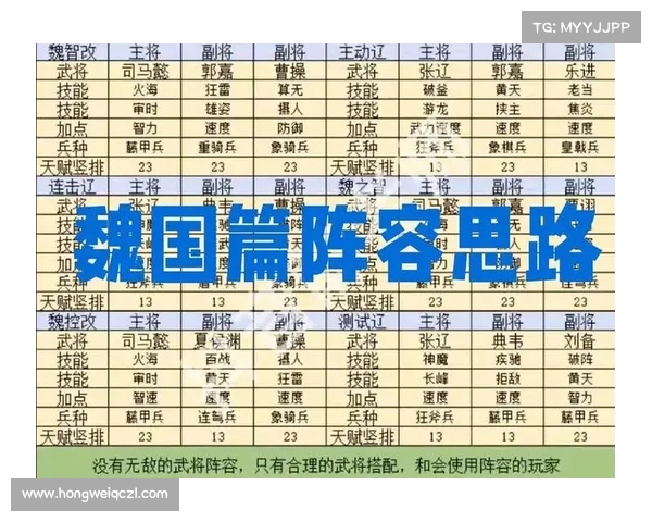 卧龙吟魏国阵容全面解析与搭配攻略助你制霸战场 卧龙吟魏国阵容全面解析与搭配攻略助你制霸战场