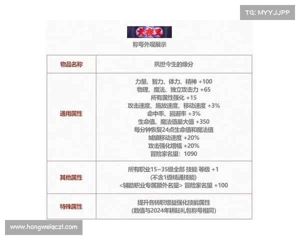 DNF五一套全方位解析助你高效提升角色战力秘诀 DNF五一套全方位解析助你高效提升角色战力秘诀